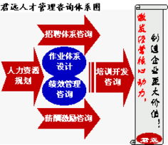 君遠企業管理咨詢顧問中心 聚焦核心業務領域，引領企業卓越發展